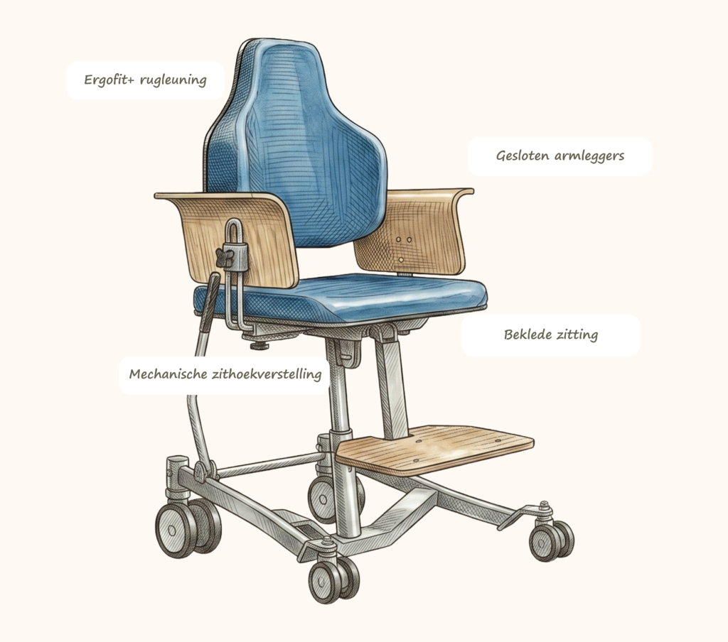 Sophie caroussel-4-Sophie_Ergofit+, Armleggers, Beklede zitting